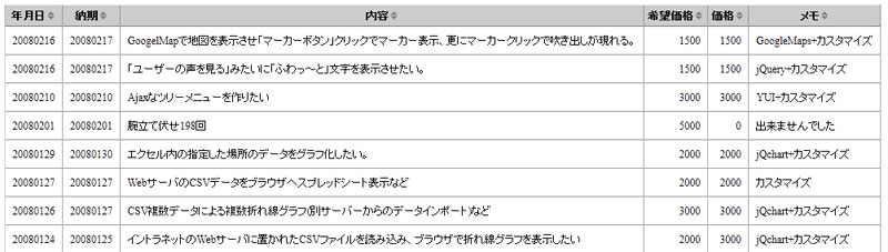 csv2table