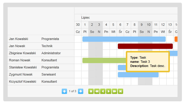 jQuery Gantt Chart