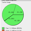 Memcache with PHP Memcache with PHP