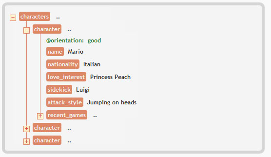 XML Tree