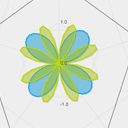 HTML5 charts and graphs HTML5 charts and graphs