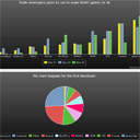 Active charts using Highcharts Active charts using Highcharts