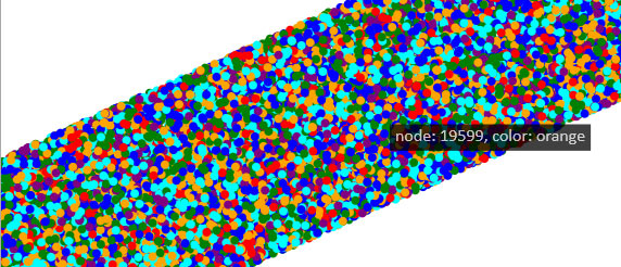 HTML5 Canvas Interactive Scatter Plot with 20,000 Nodes using KineticJS