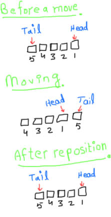 Snake moves and reposition