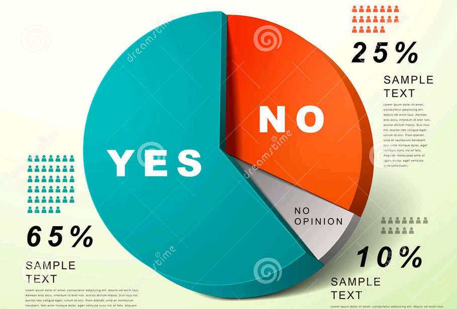 pie charts