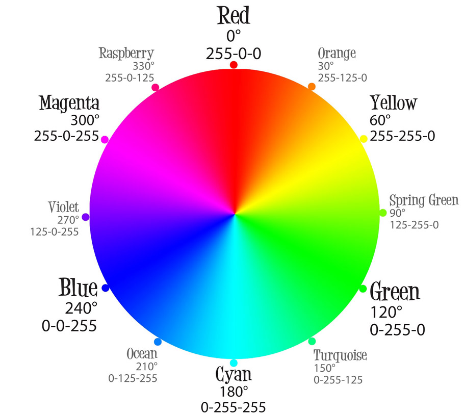 RGB color model