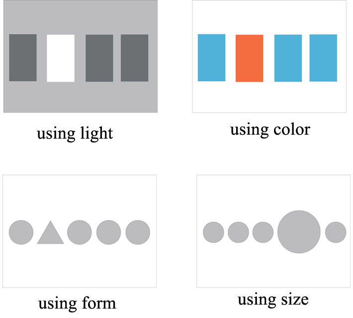 Highlighter tools of the compositional center