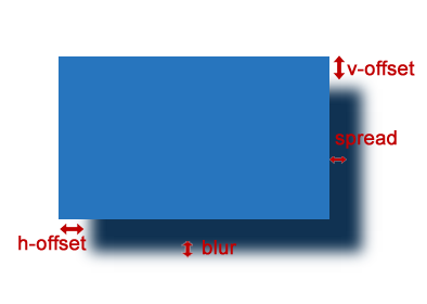 blur logic
