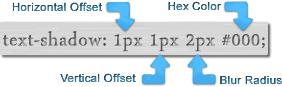 text-shadow