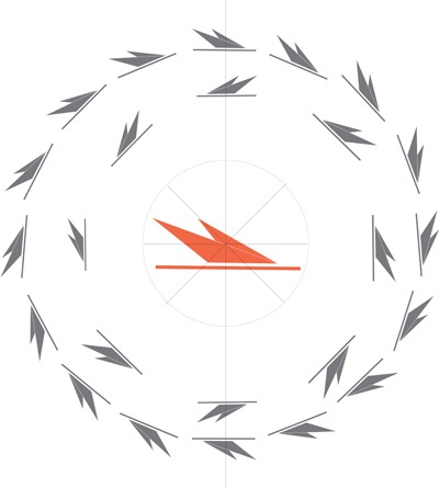 rhythm in the composition