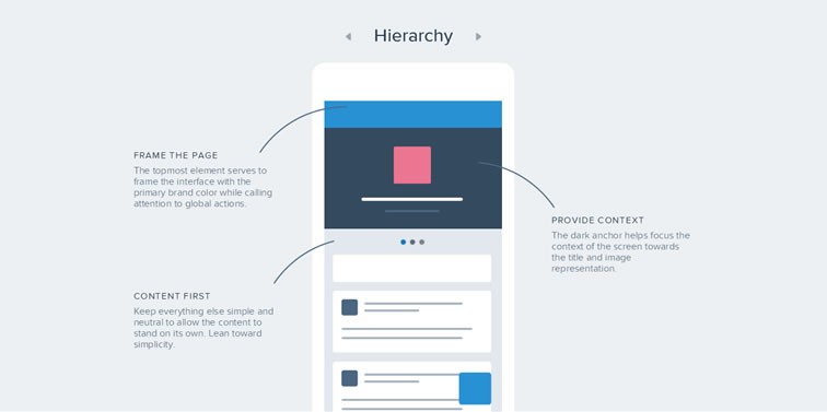 Salesforce1 Product Style Guide &Visual Guidelines