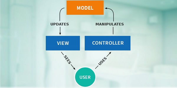 POJO data models