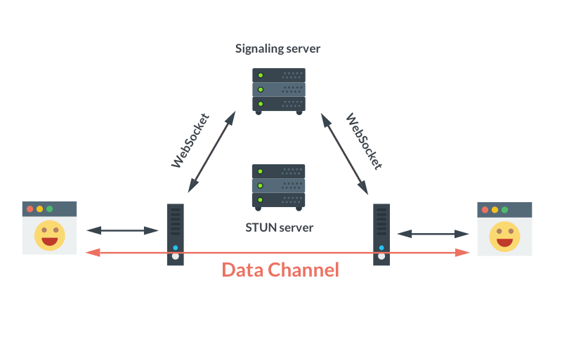 webrtc