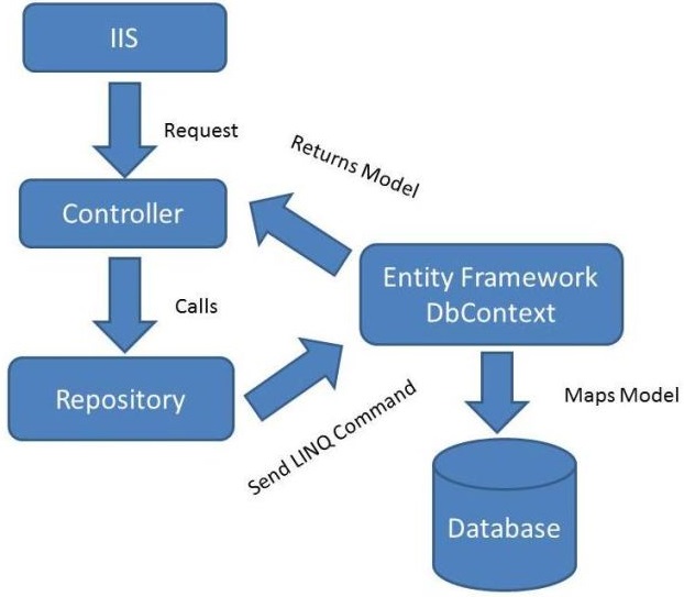 repository