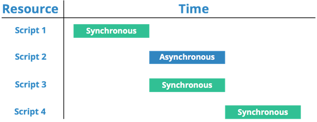 timeline