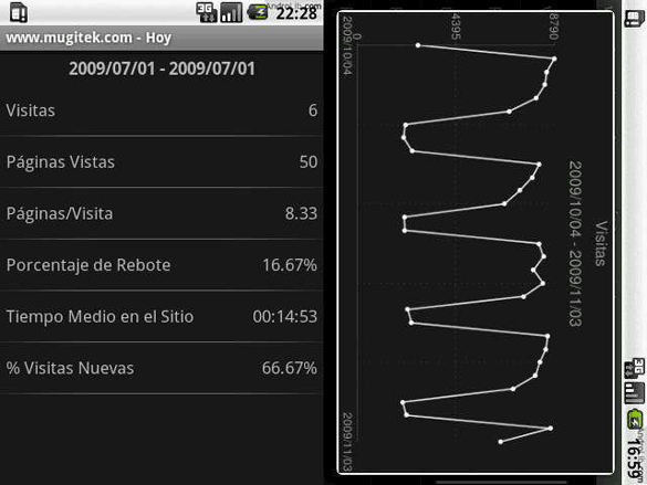 mAnalytics