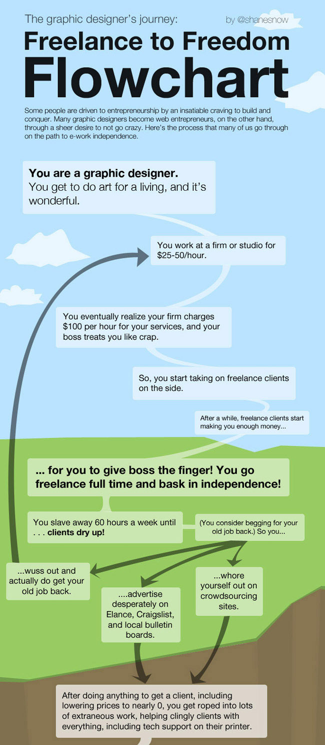 The bigger version of Freelance to Freedom