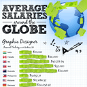 A Job for web developers and designers