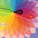 The psychology of color