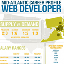 A Job for web developers and designers