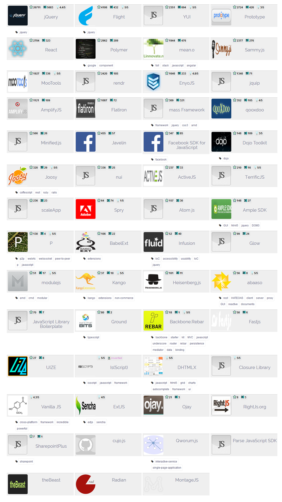 Bigger version of Application Frameworks
