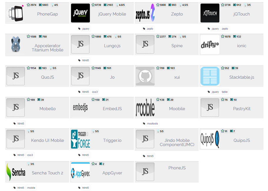 Bigger version of Mobile Frameworks