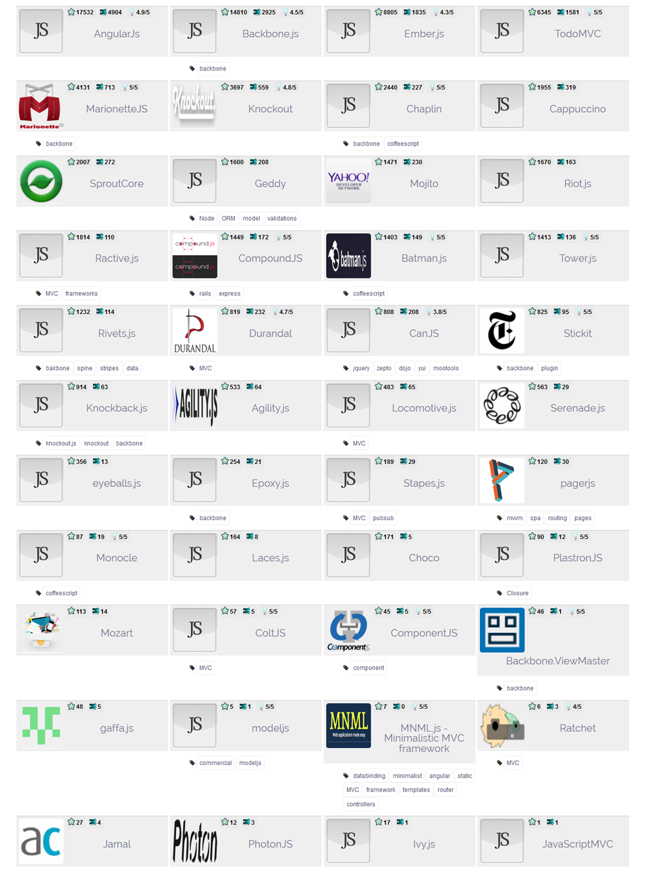 Bigger version of MVC Frameworks
