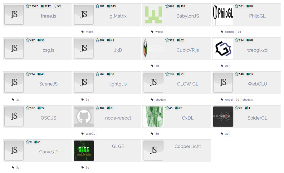 Bigger version of WebGL