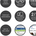 The Evolution of Web Design