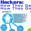 Hackers: How they get, and got in