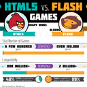 HTML5 vs Flash Games HTML5 vs Flash Games