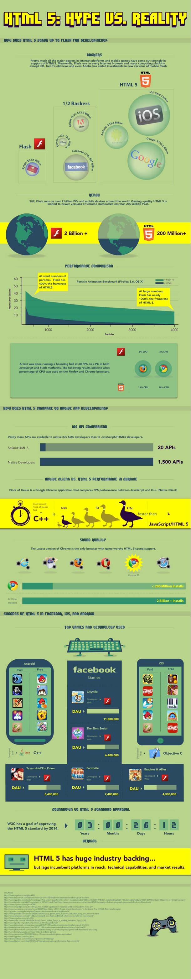HTML5 and Game Development