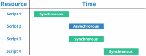 Read more about the article How to Write Faster and Lighter Code in JavaScript