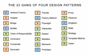 Read more about the article Design Patterns in PHP