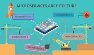 Read more about the article Guidelines for Designing Microservices Part 3
