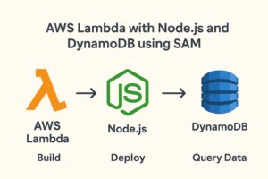 Read more about the article Creating and Deploying an AWS Lambda with Node.js and DynamoDB using AWS SAM