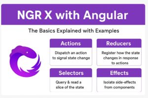 Read more about the article NGRX with Angular: The Basics Explained with Examples